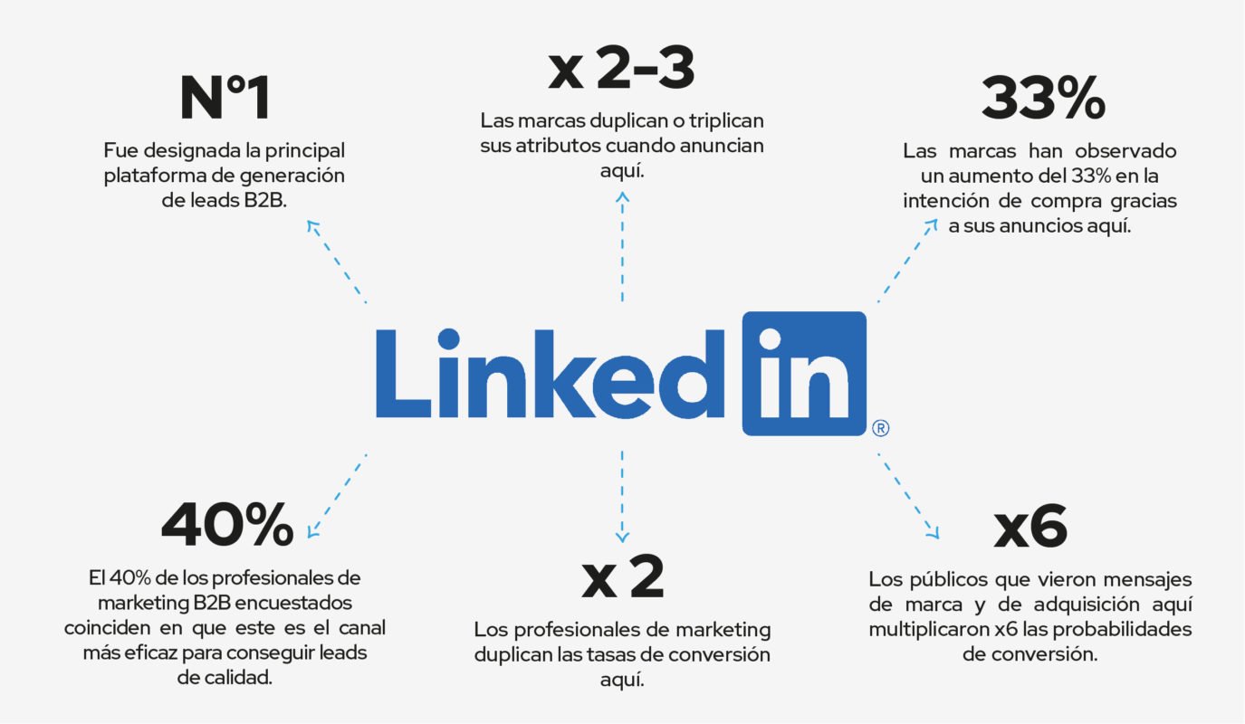 linkedin 9